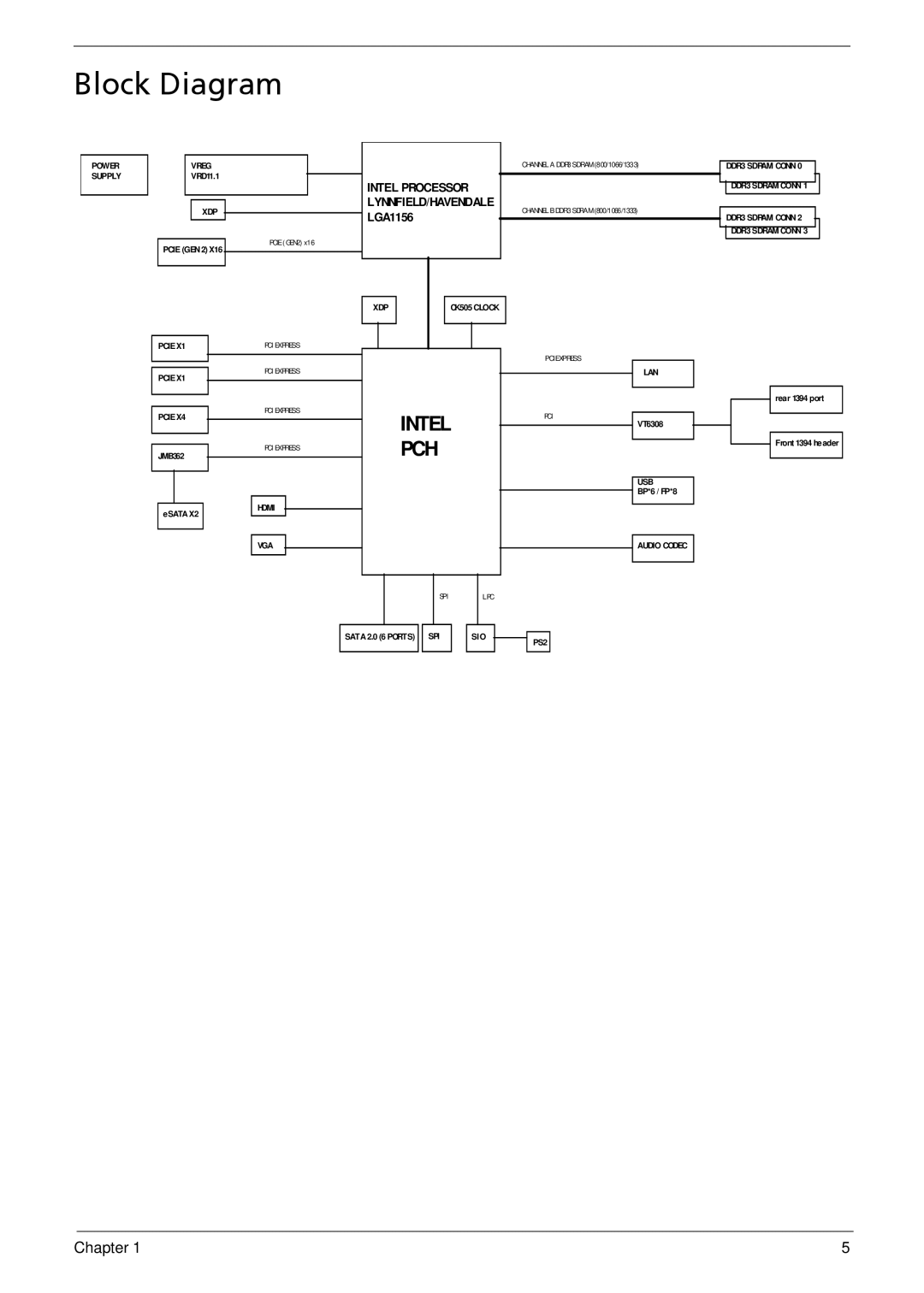 Acer M5810 manual Block Diagram, Intel Processor 