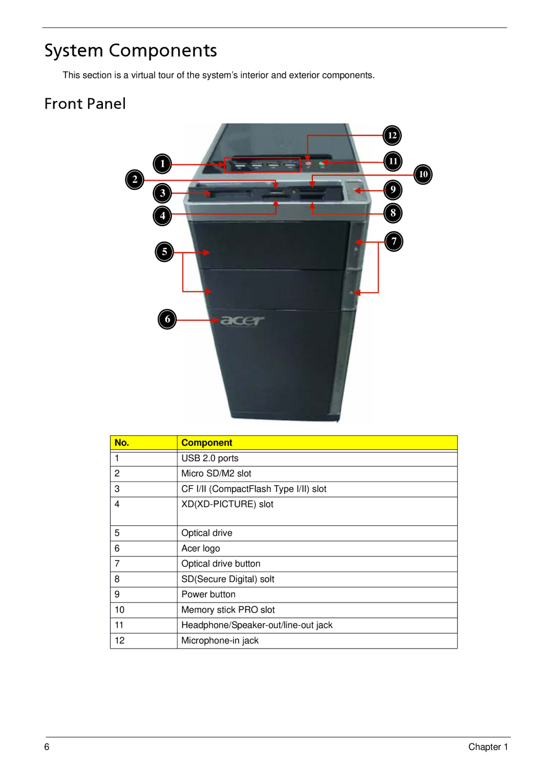 Acer M5810 manual System Components, Front Panel 