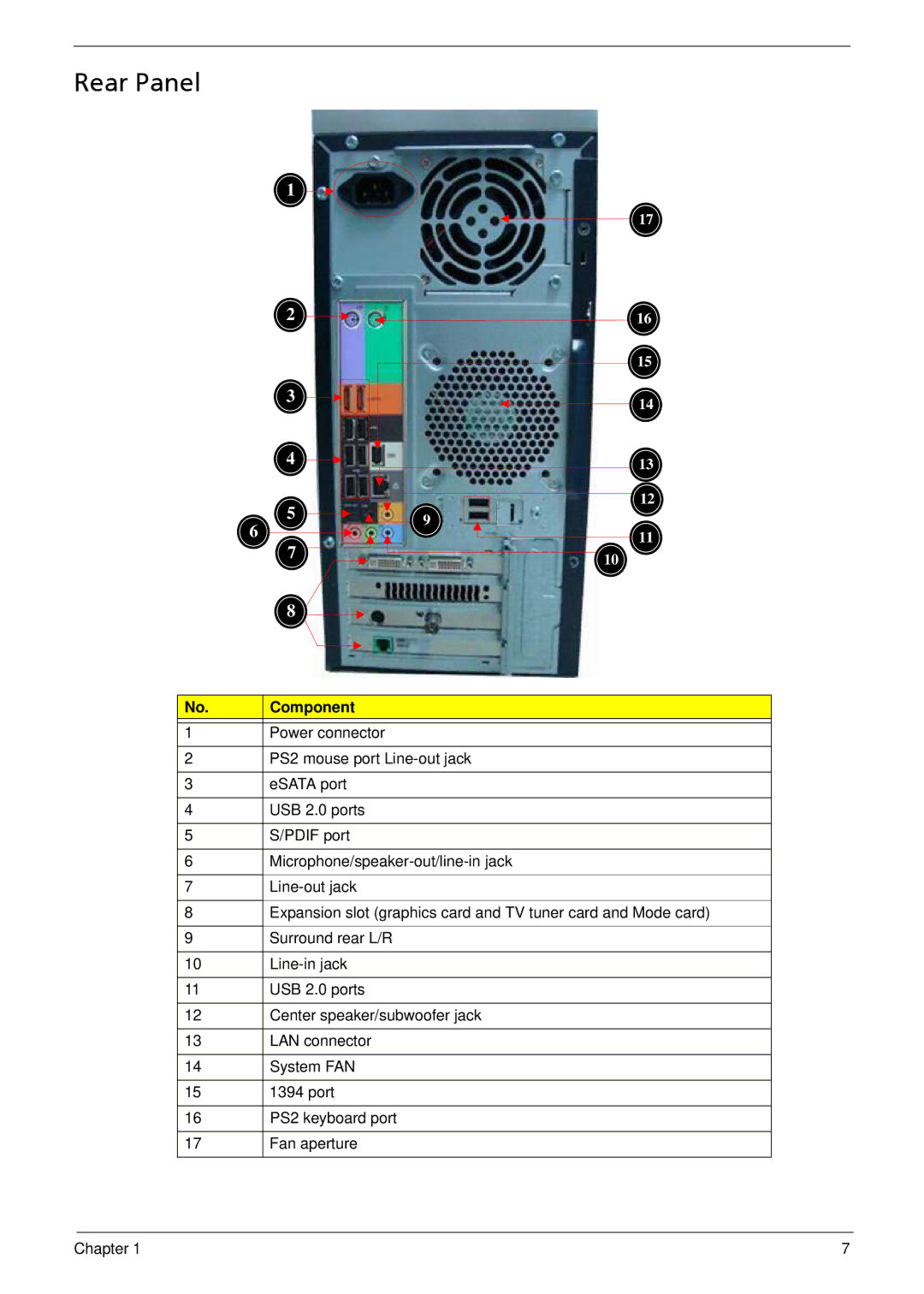 Acer M5810 manual Rear Panel 