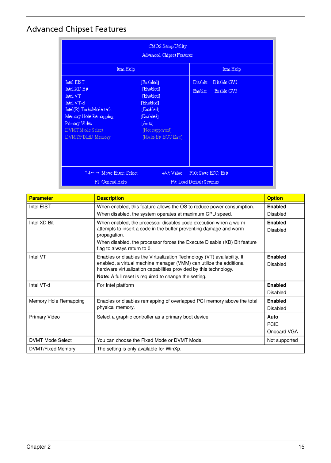 Acer M5810 manual Advanced Chipset Features, Auto 