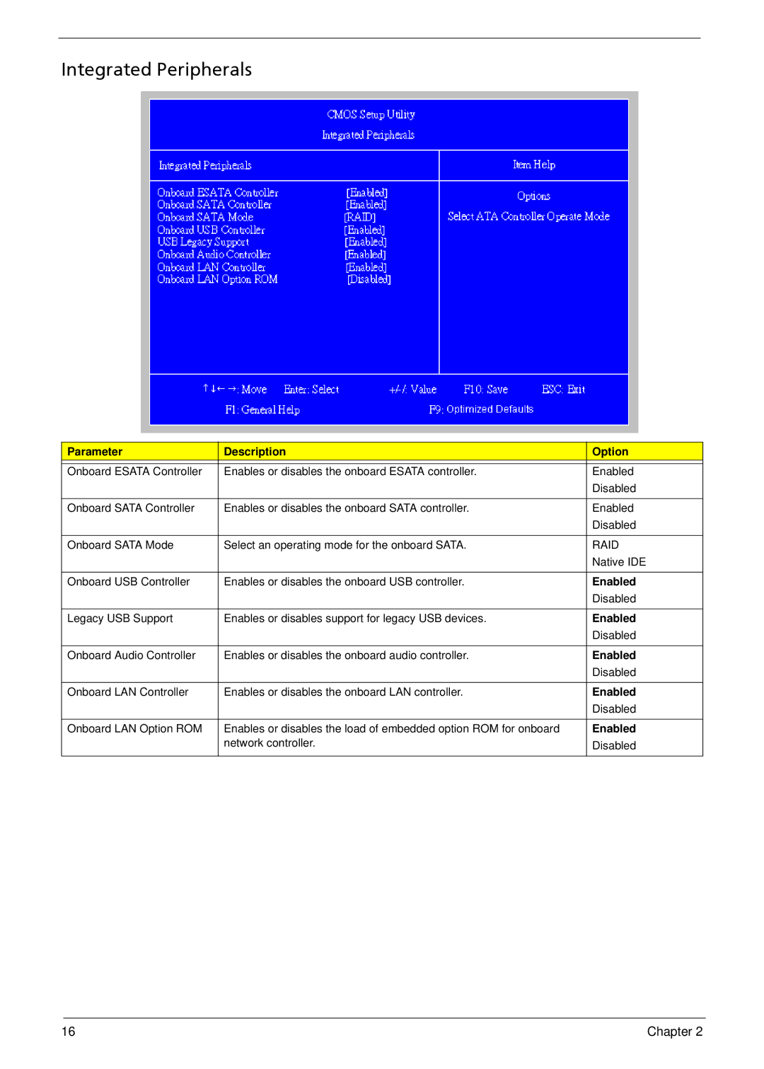 Acer M5810 manual Integrated Peripherals 