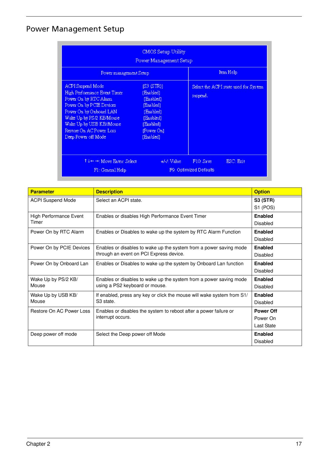 Acer M5810 manual Power Management Setup 