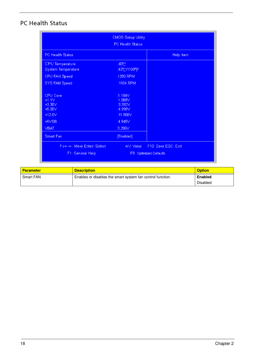 Acer M5810 manual PC Health Status 