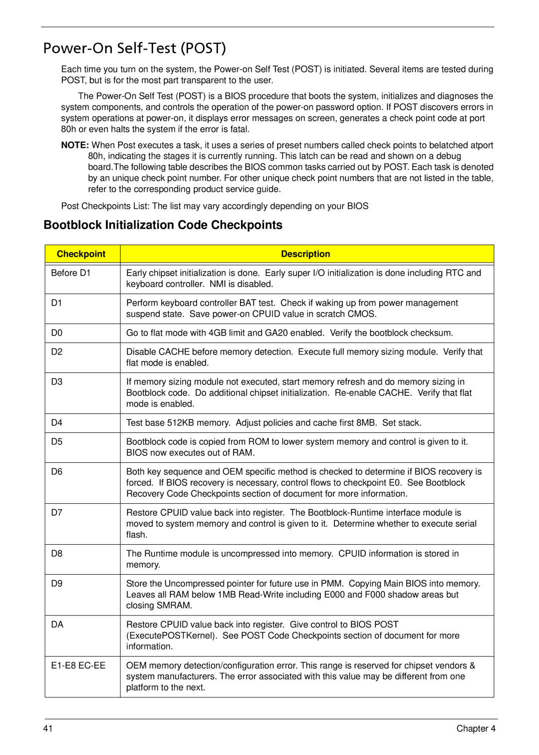 Acer M5810 manual Power-On Self-Test Post, Checkpoint Description 