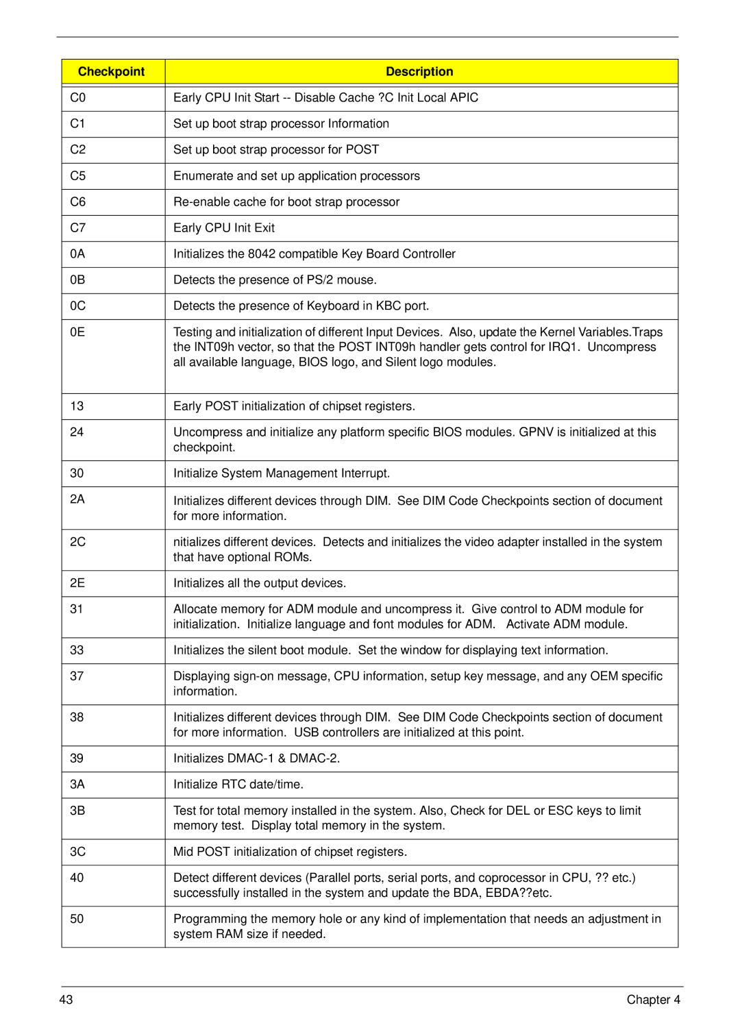 Acer M5810 manual Early CPU Init Start -- Disable Cache ?C Init Local Apic 