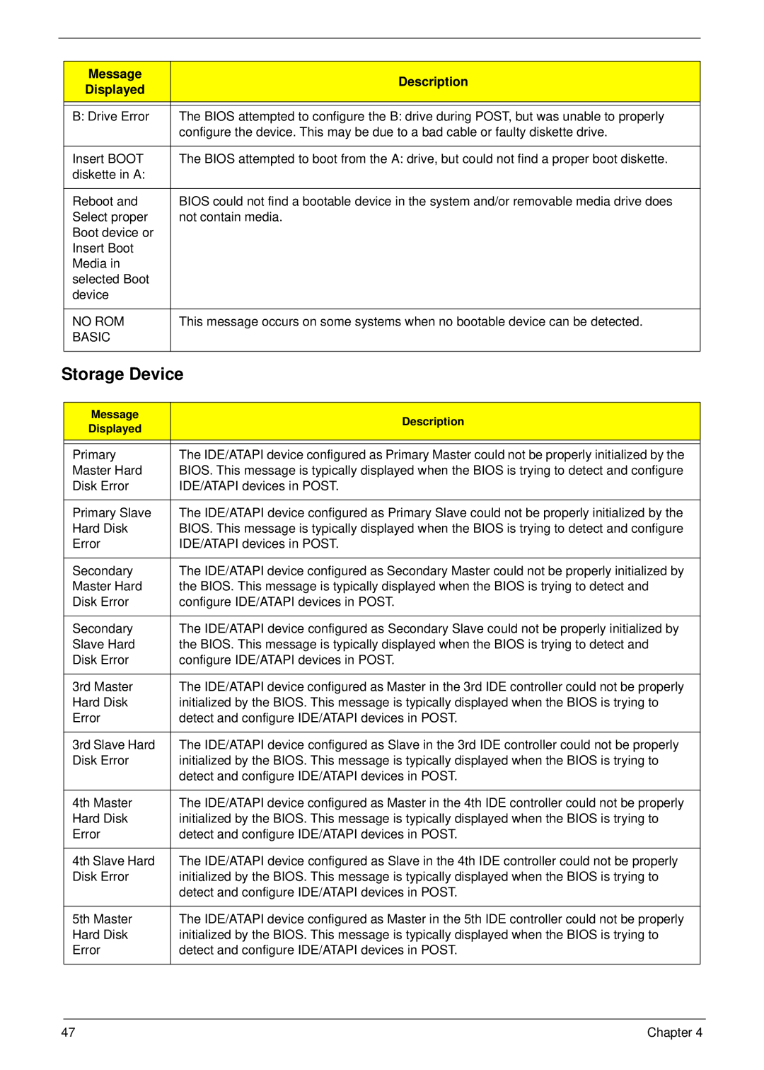 Acer M5810 manual Storage Device 