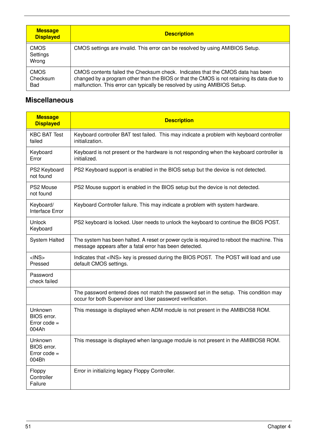 Acer M5810 manual Miscellaneous 