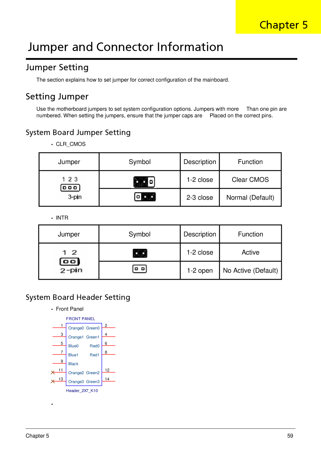 Acer M5810 manual Setting Jumper, System Board Jumper Setting, System Board Header Setting 