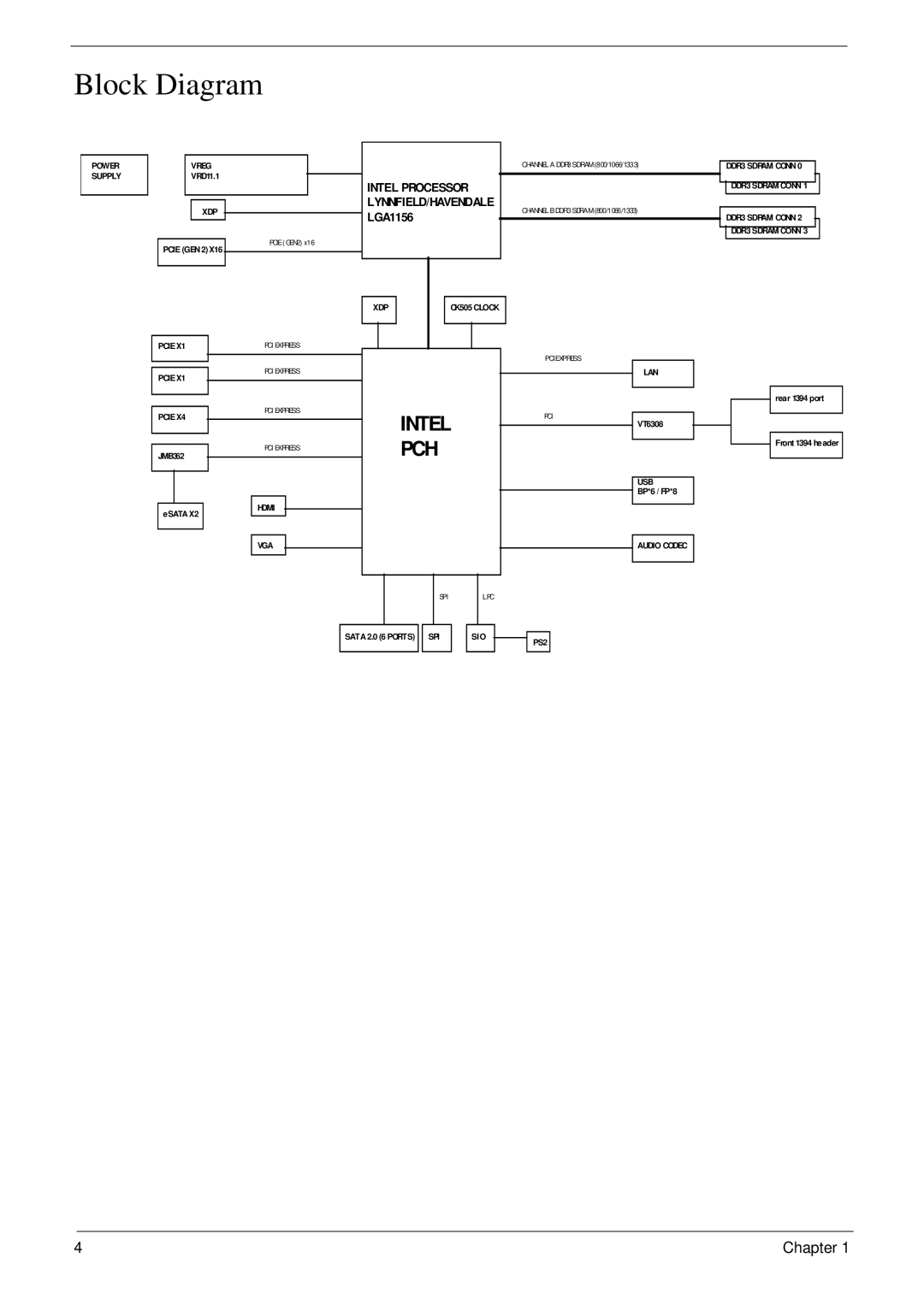 Acer M5811 manual Block Diagram, Intel Processor 