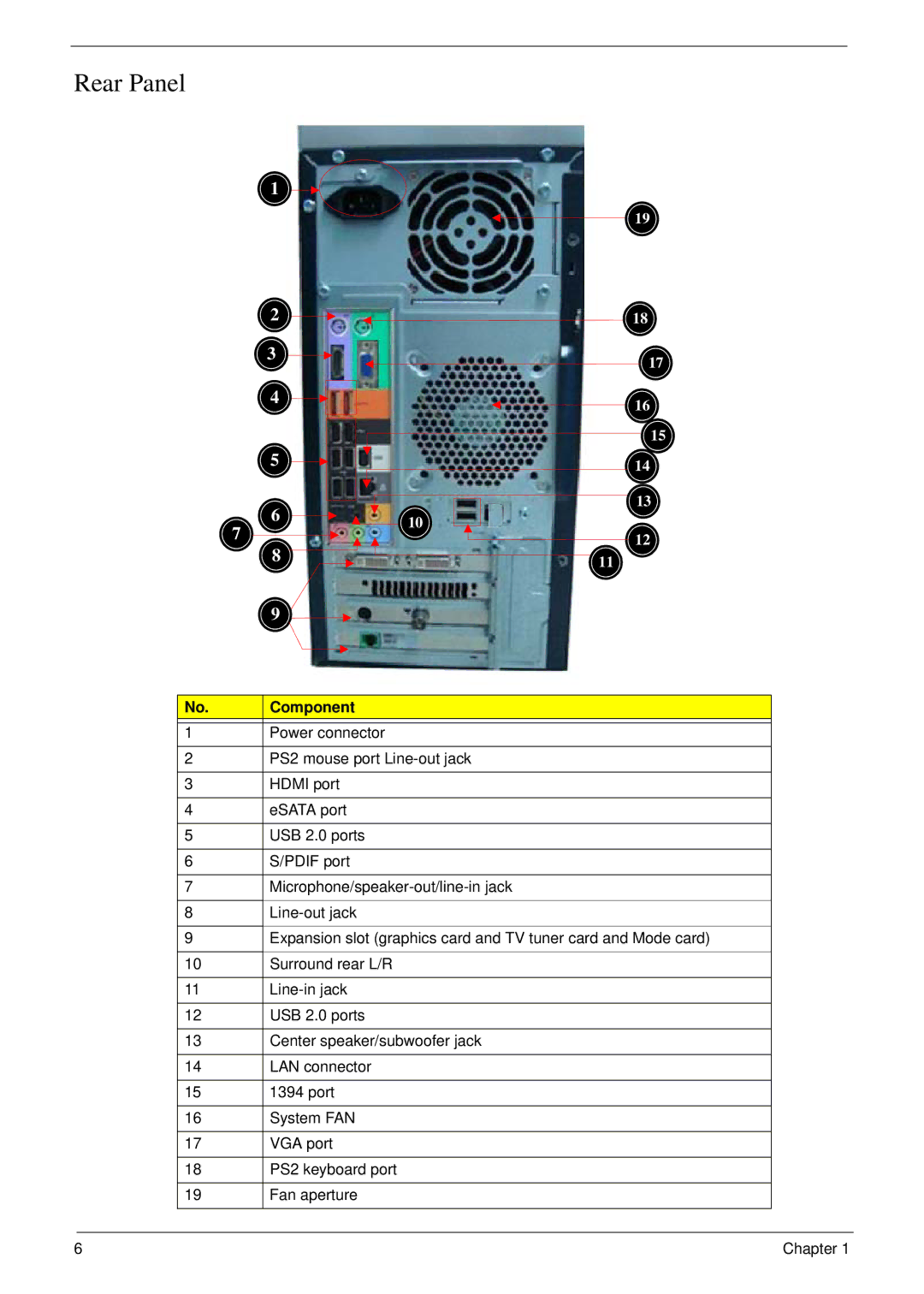 Acer M5811 manual Rear Panel 