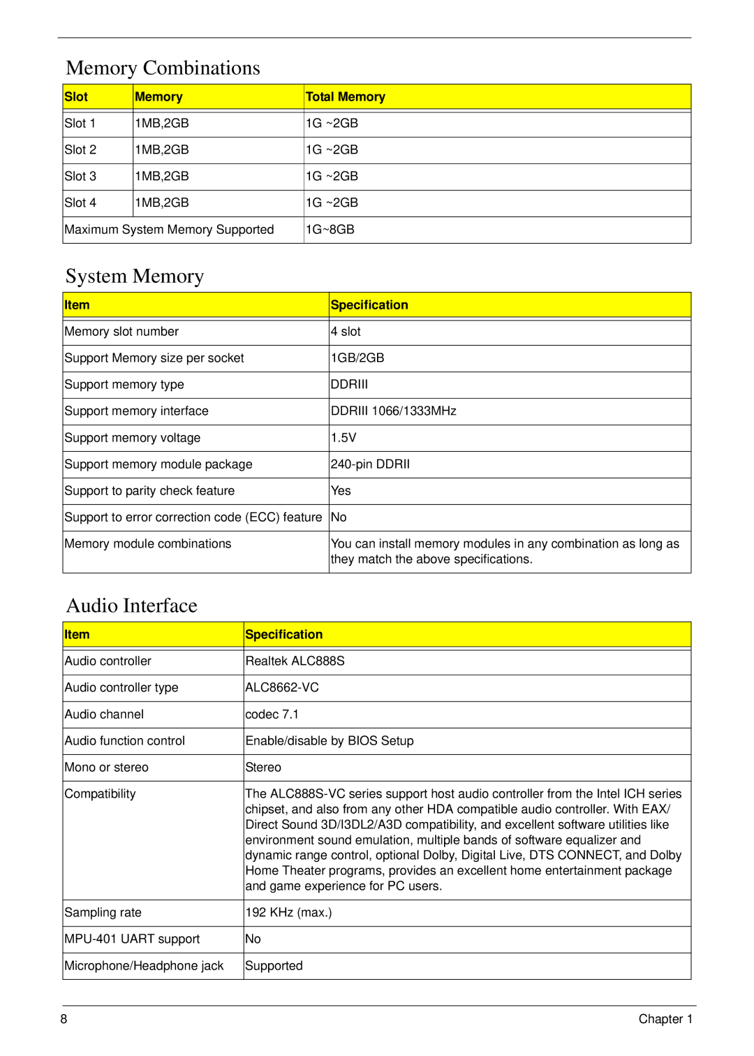 Acer M5811 manual Memory Combinations, System Memory, Audio Interface, Slot Memory Total Memory 