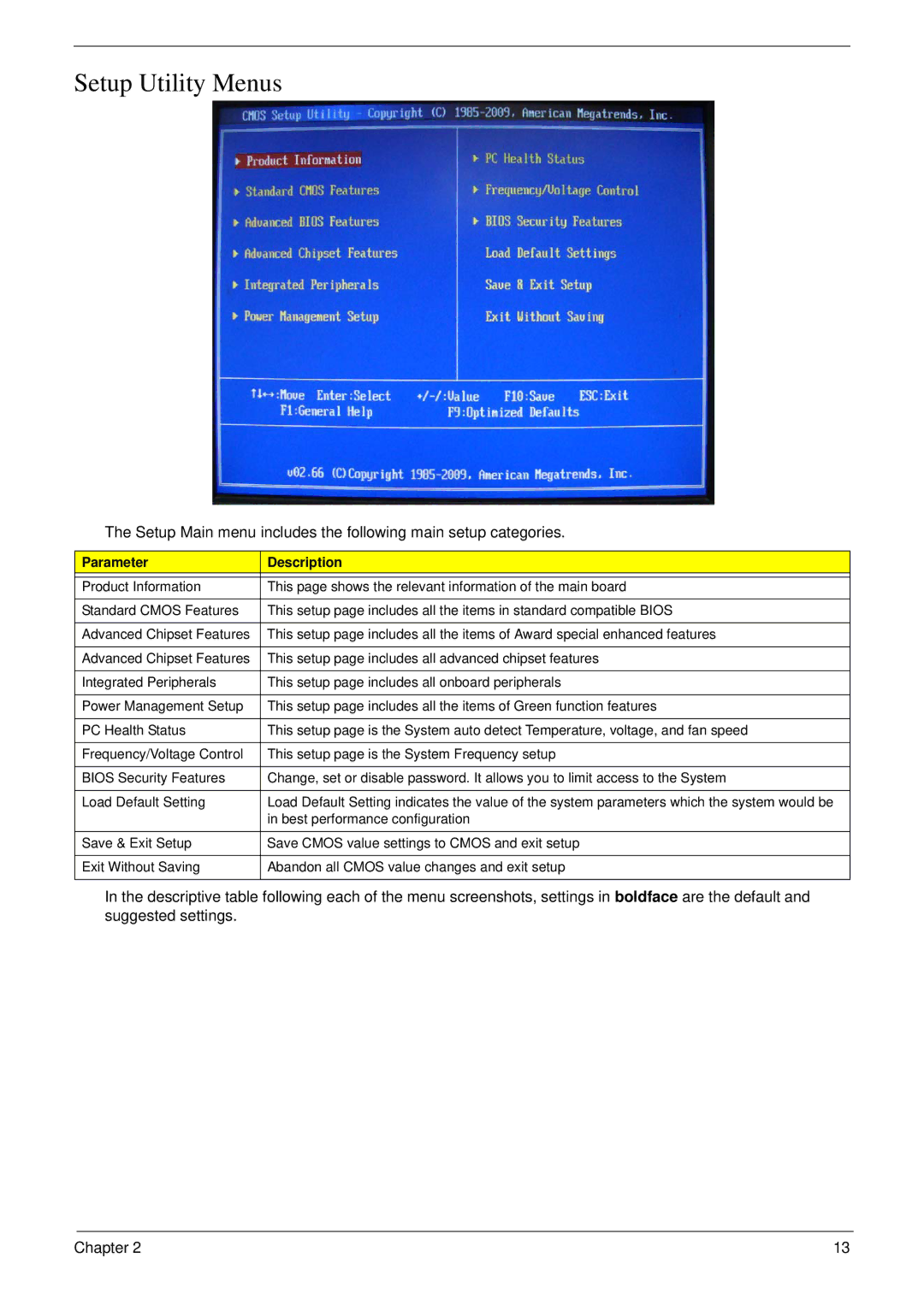 Acer M5811 manual Setup Utility Menus, Parameter Description 