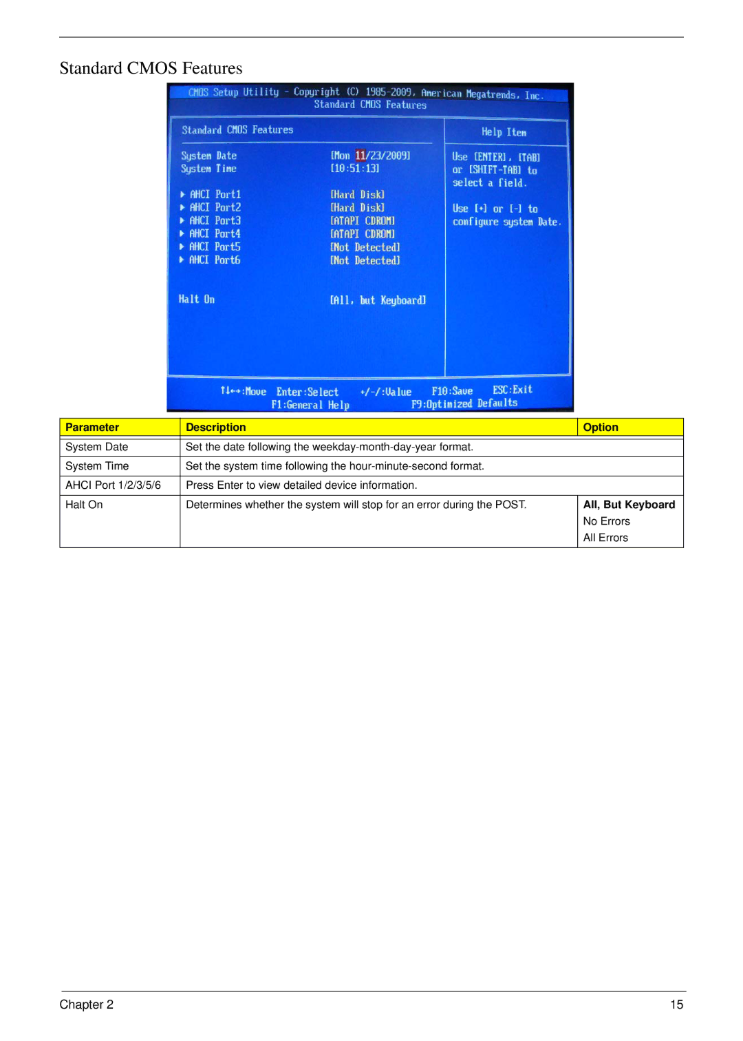 Acer M5811 manual Standard Cmos Features, Parameter Description Option 