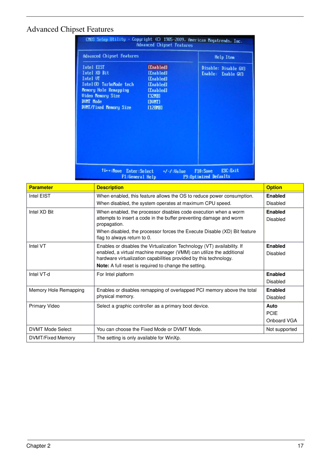 Acer M5811 manual Advanced Chipset Features, Auto 