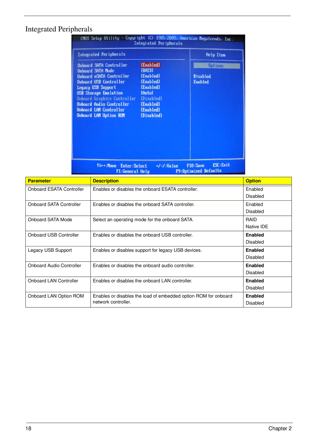 Acer M5811 manual Integrated Peripherals 