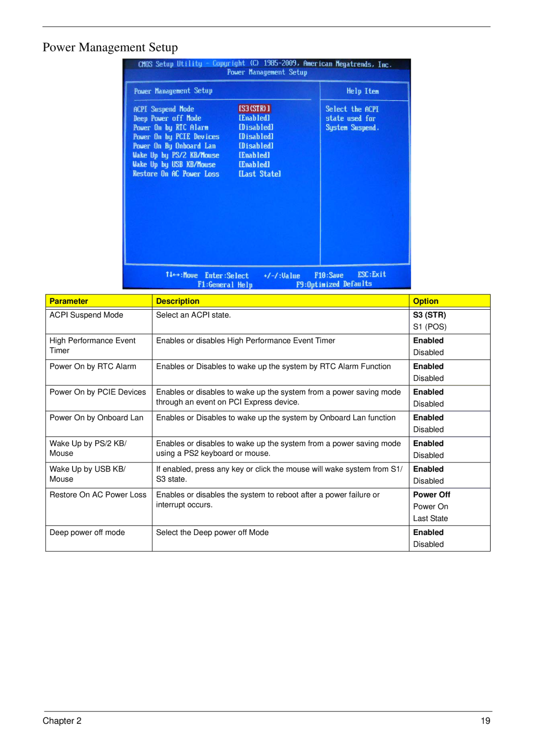 Acer M5811 manual Power Management Setup 