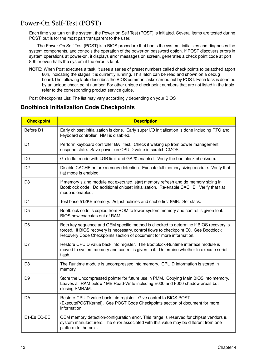 Acer M5811 manual Power-On Self-Test Post, Checkpoint Description 