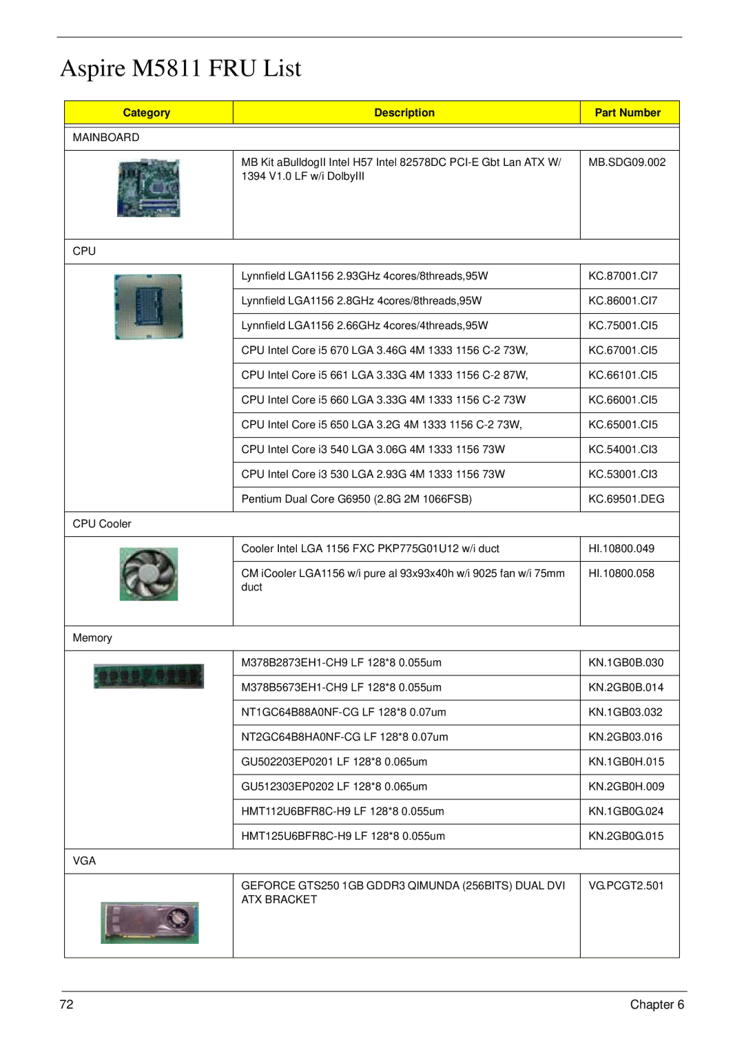 Acer manual Aspire M5811 FRU List, Category Description Part Number 