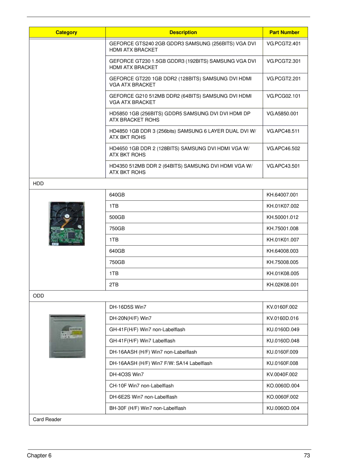 Acer M5811 manual Geforce GTS240 2GB GDDR3 Samsung 256BITS VGA DVI 