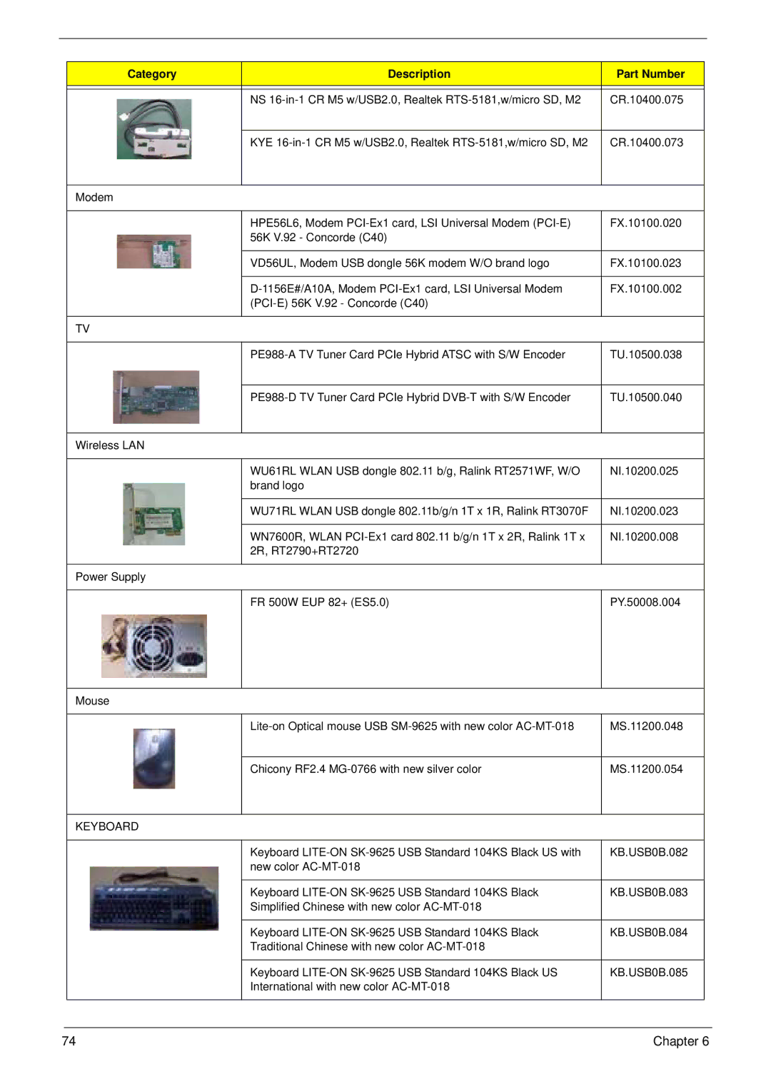 Acer M5811 manual Keyboard 