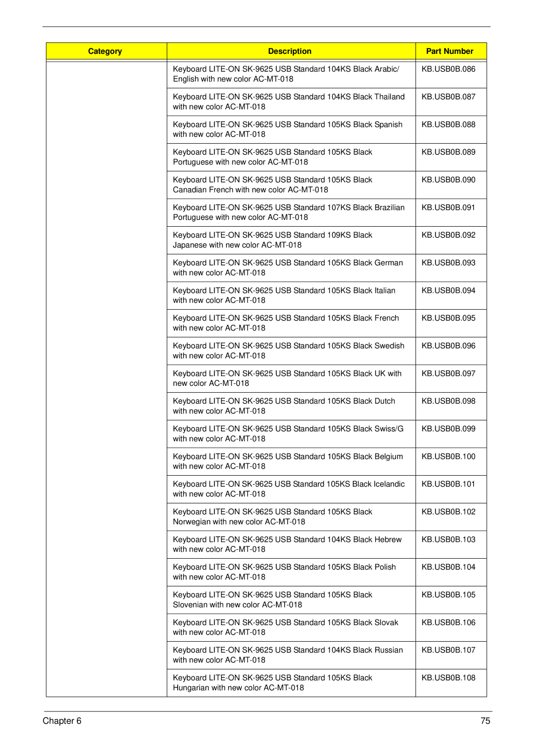 Acer M5811 manual Chapter 