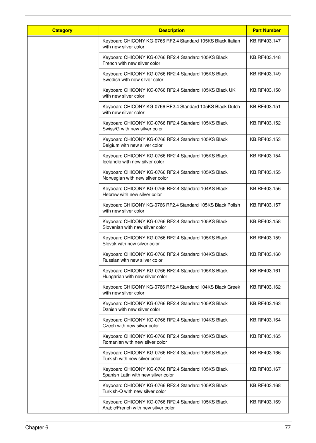 Acer M5811 manual Chapter 