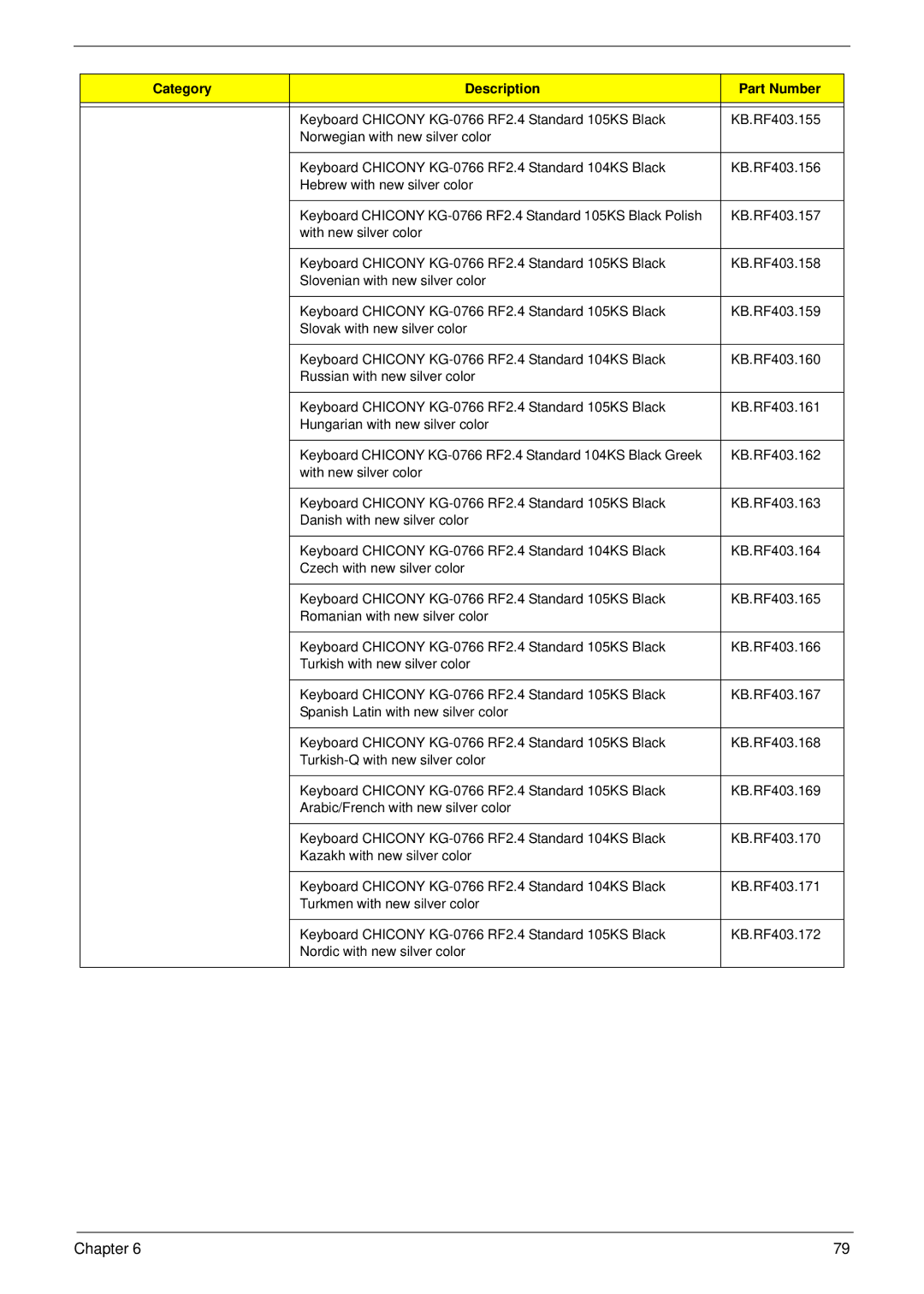 Acer M5811 manual Chapter 