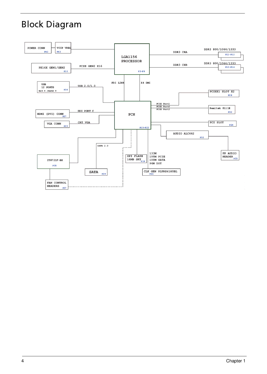 Acer M5910(G) manual Block Diagram 