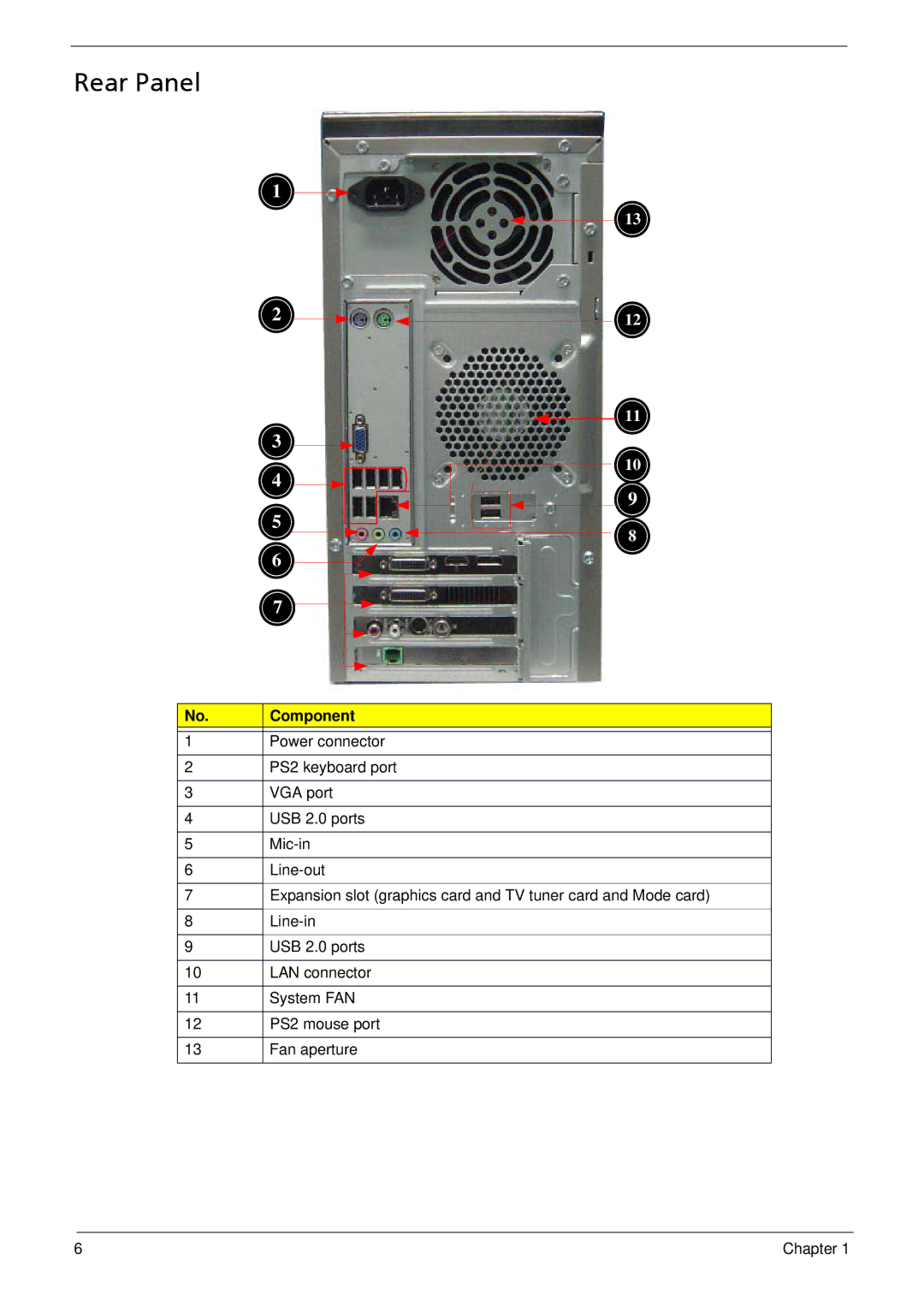 Acer M5910(G) manual Rear Panel 