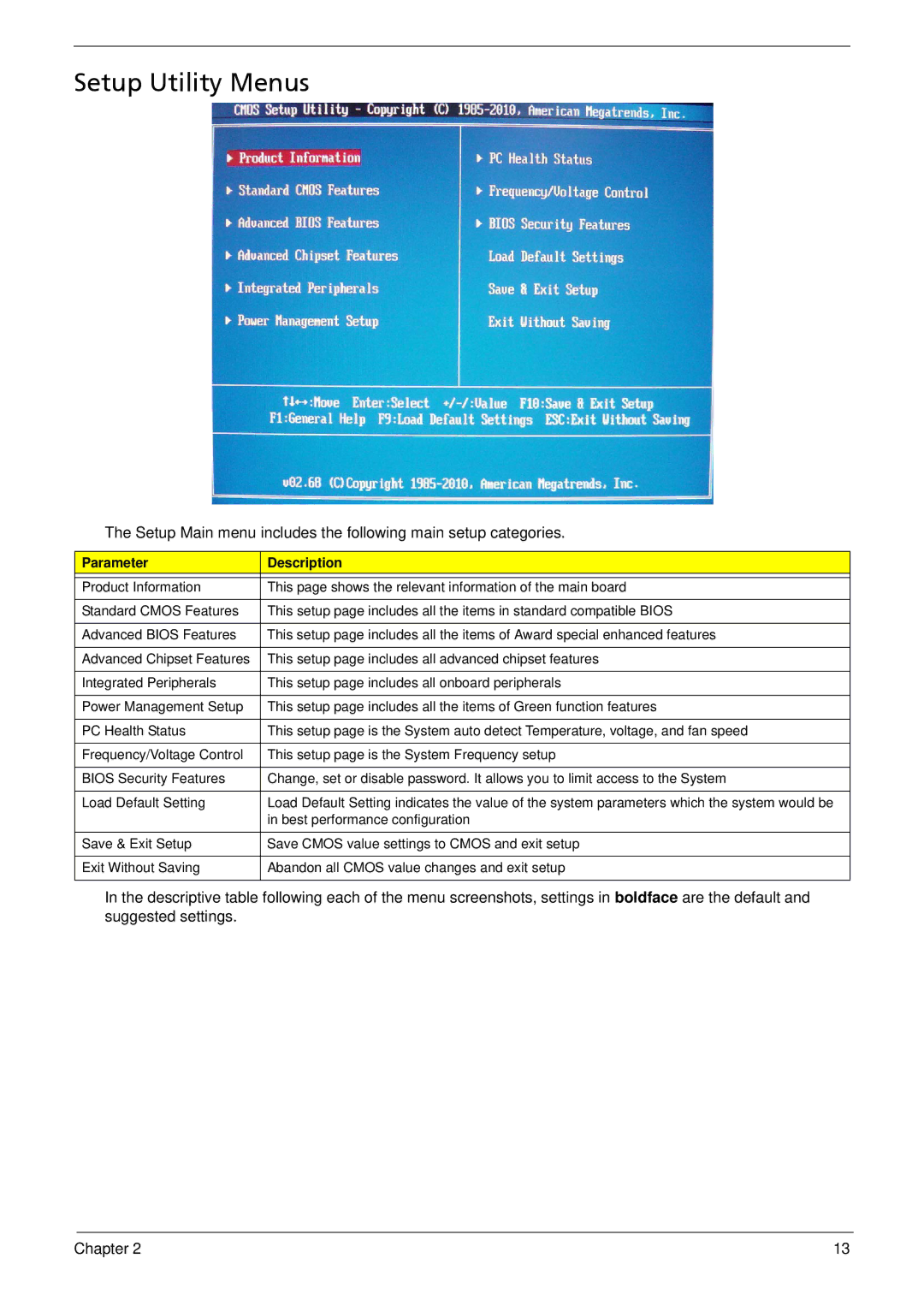 Acer M5910(G) manual Setup Utility Menus, Parameter Description 