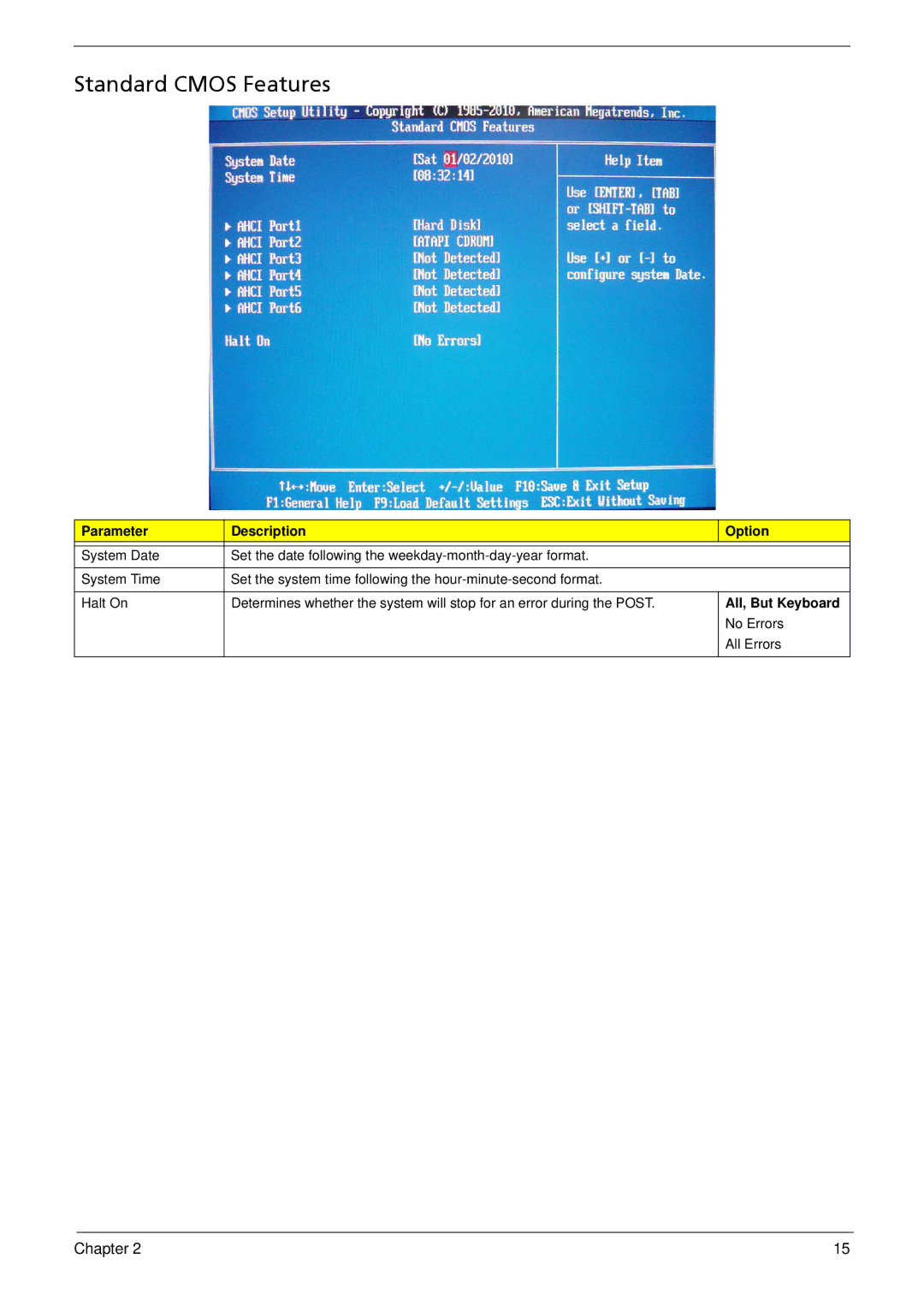 Acer M5910(G) manual Standard Cmos Features, Parameter Description Option 