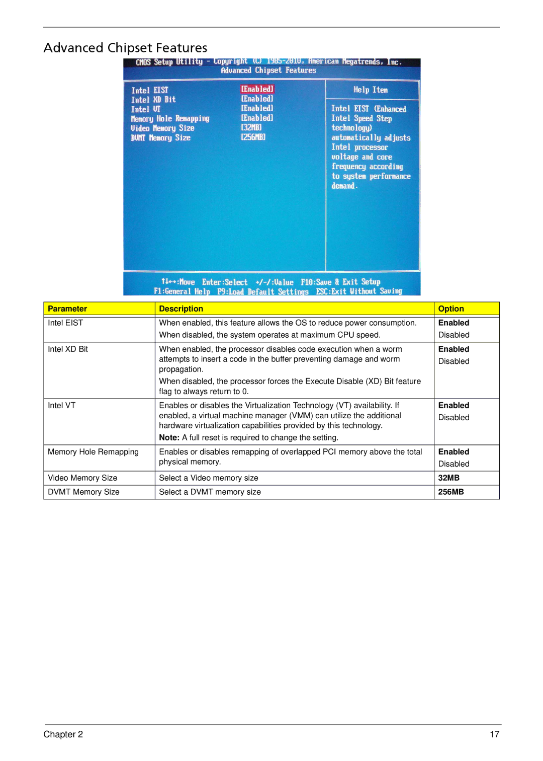 Acer M5910(G) manual Advanced Chipset Features 