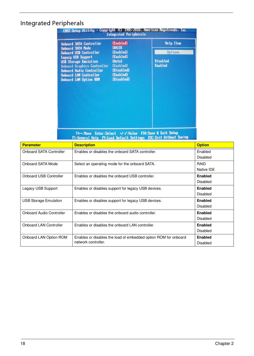 Acer M5910(G) manual Integrated Peripherals 