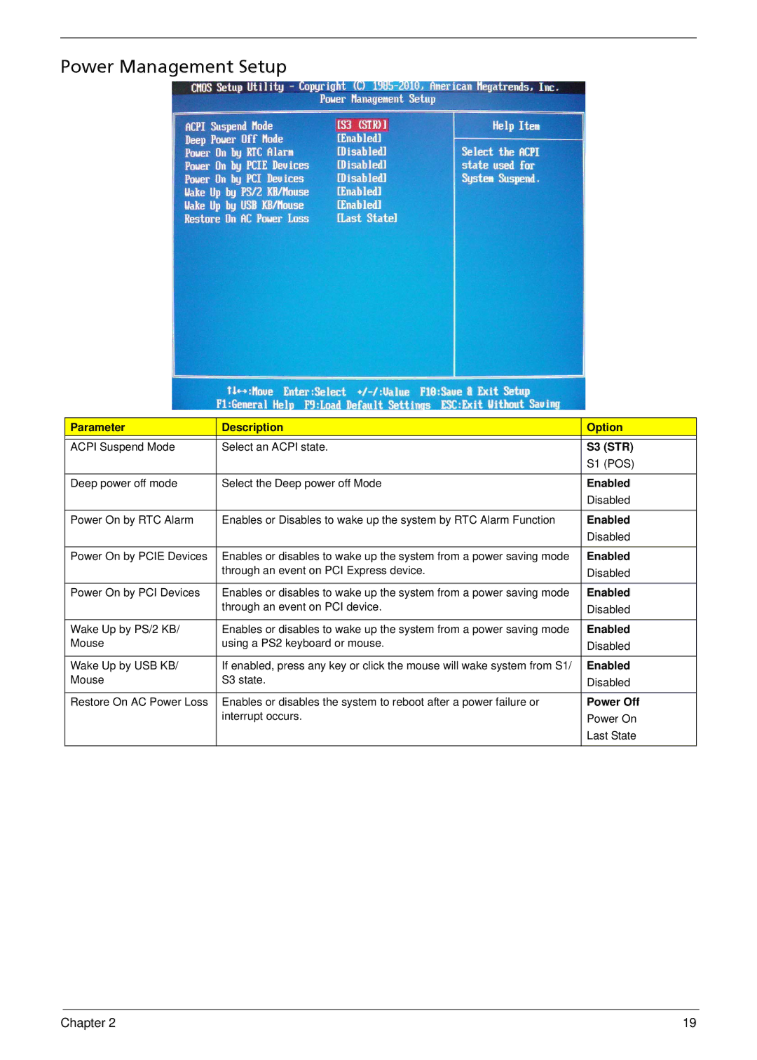 Acer M5910(G) manual Power Management Setup 