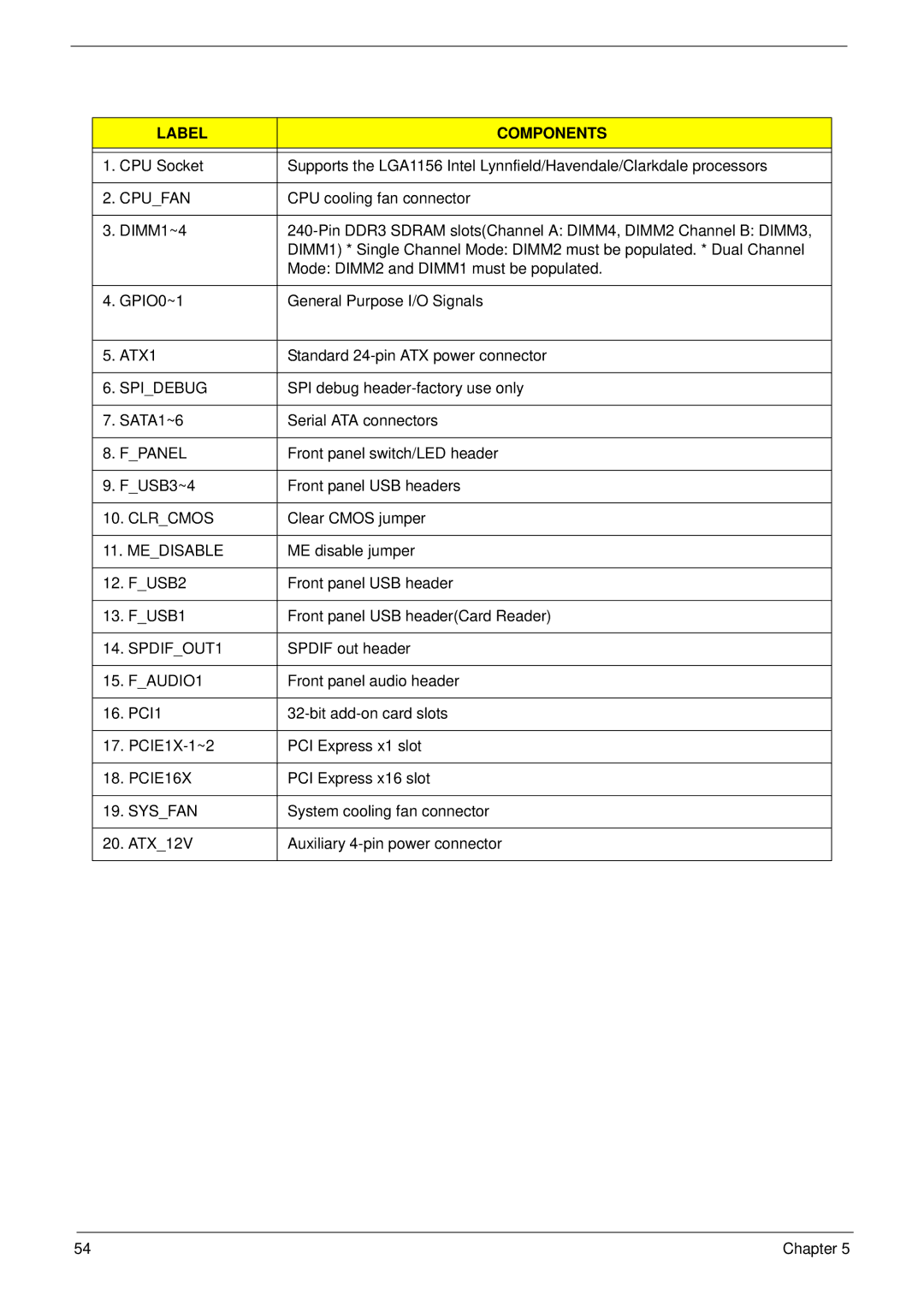 Acer M5910(G) manual Label Components 