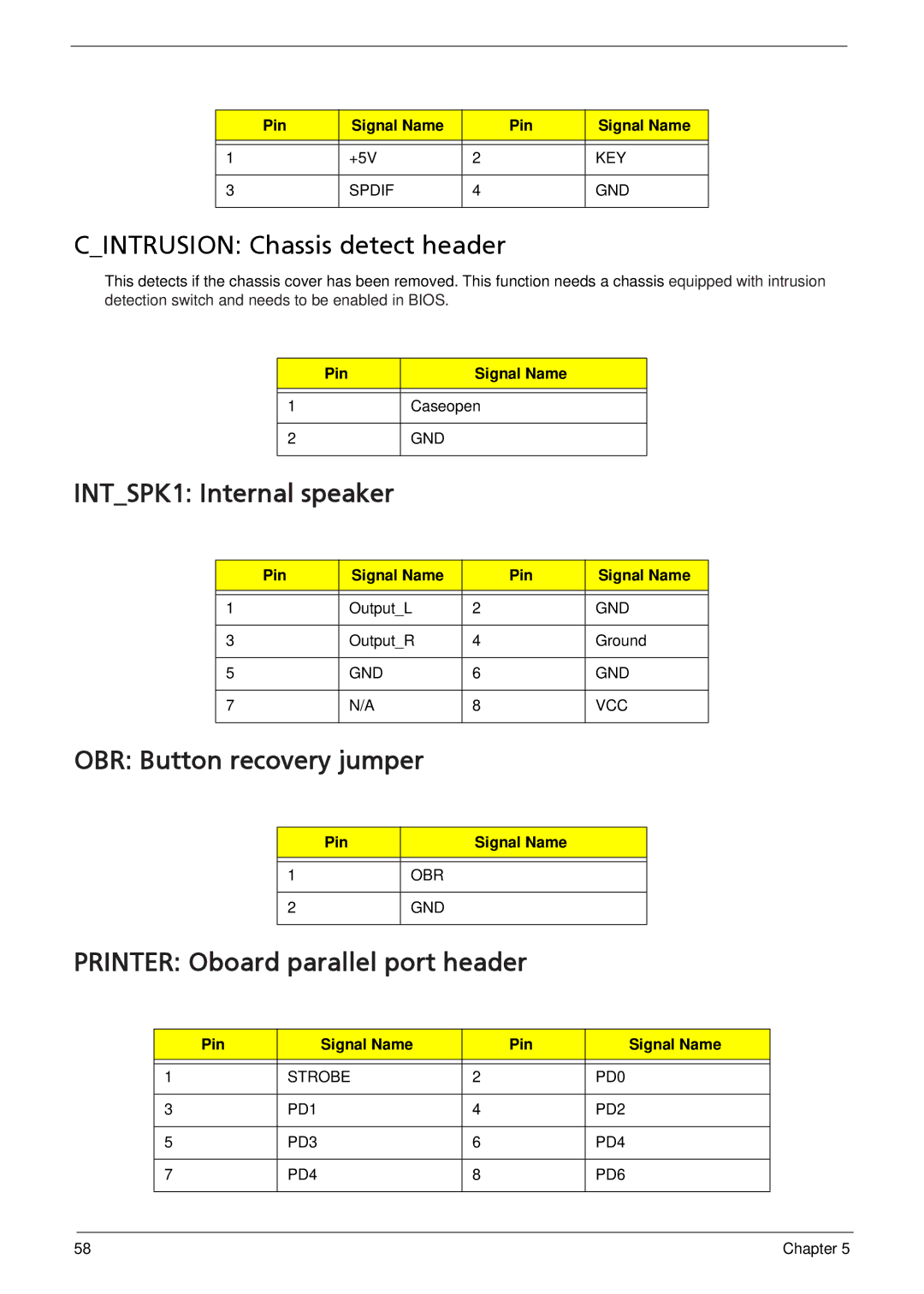 Acer M5910(G) manual Cintrusion Chassis detect header, Printer Oboard parallel port header 