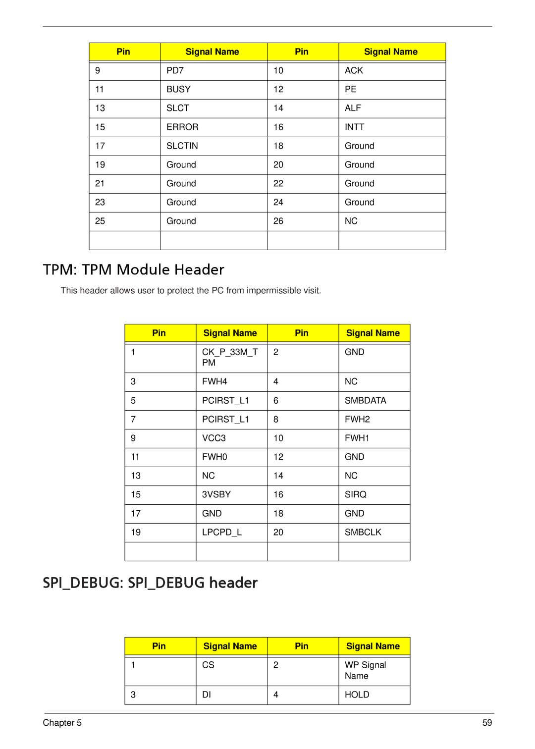 Acer M5910(G) manual TPM TPM Module Header 