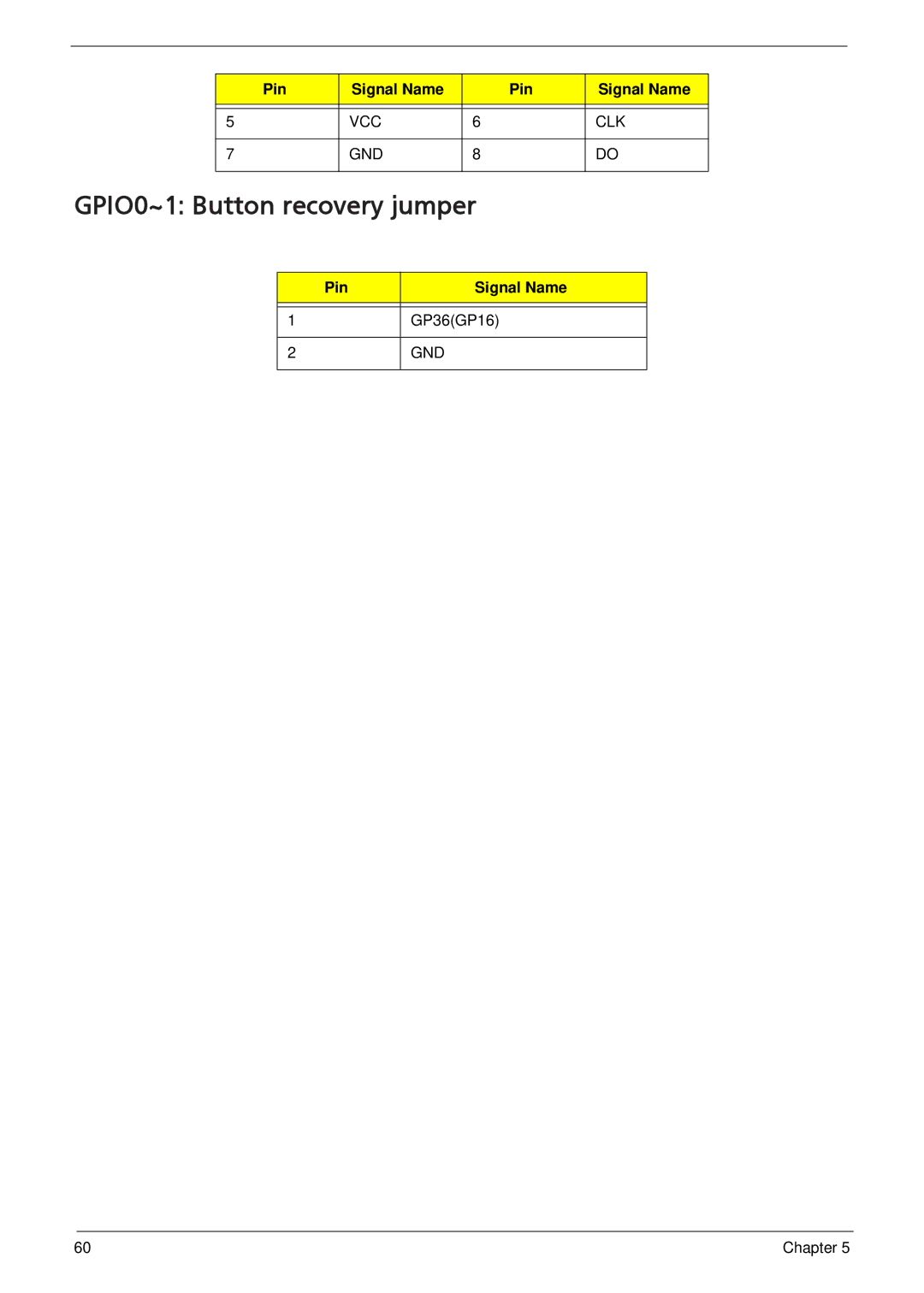 Acer M5910(G) manual GPIO0~1 Button recovery jumper 