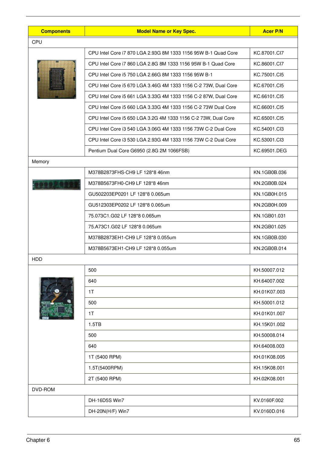 Acer M5910(G) manual Dvd-Rom 