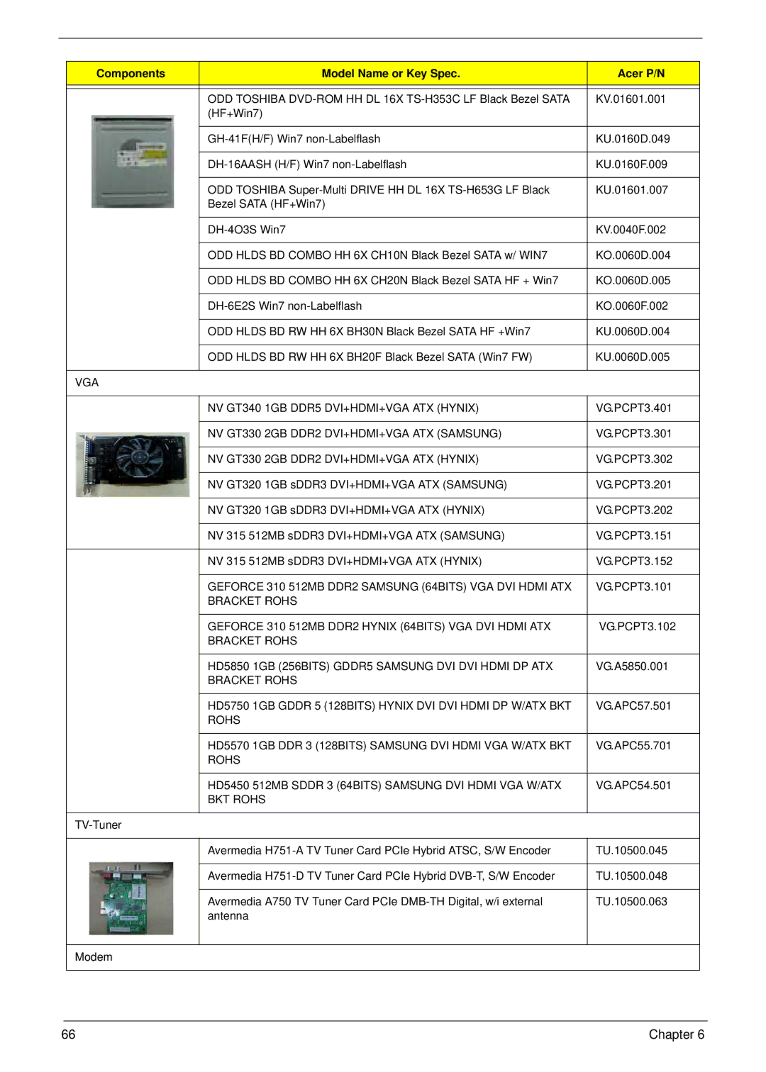 Acer M5910(G) manual VGA NV GT340 1GB DDR5 DVI+HDMI+VGA ATX Hynix 