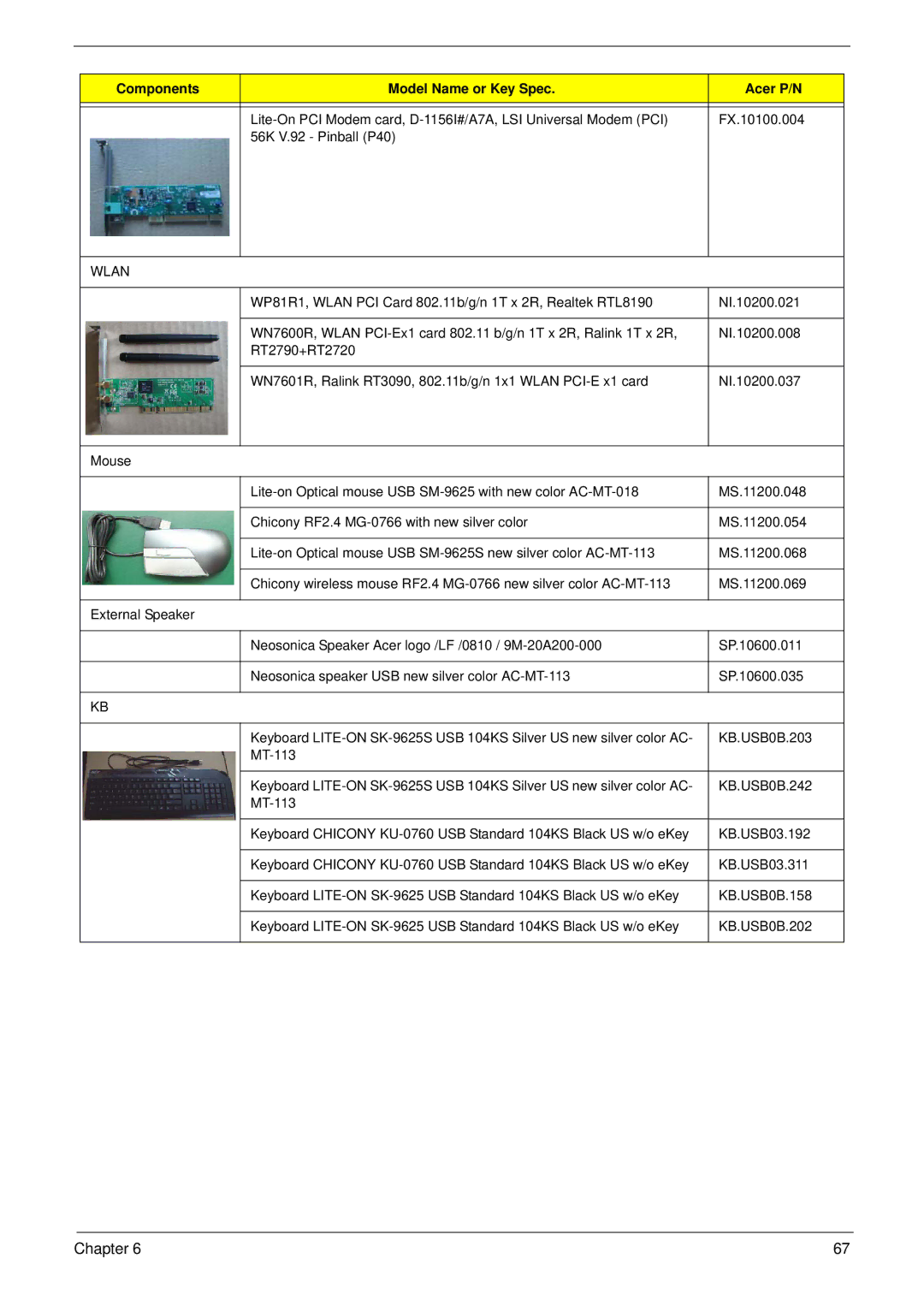 Acer M5910(G) manual Wlan 