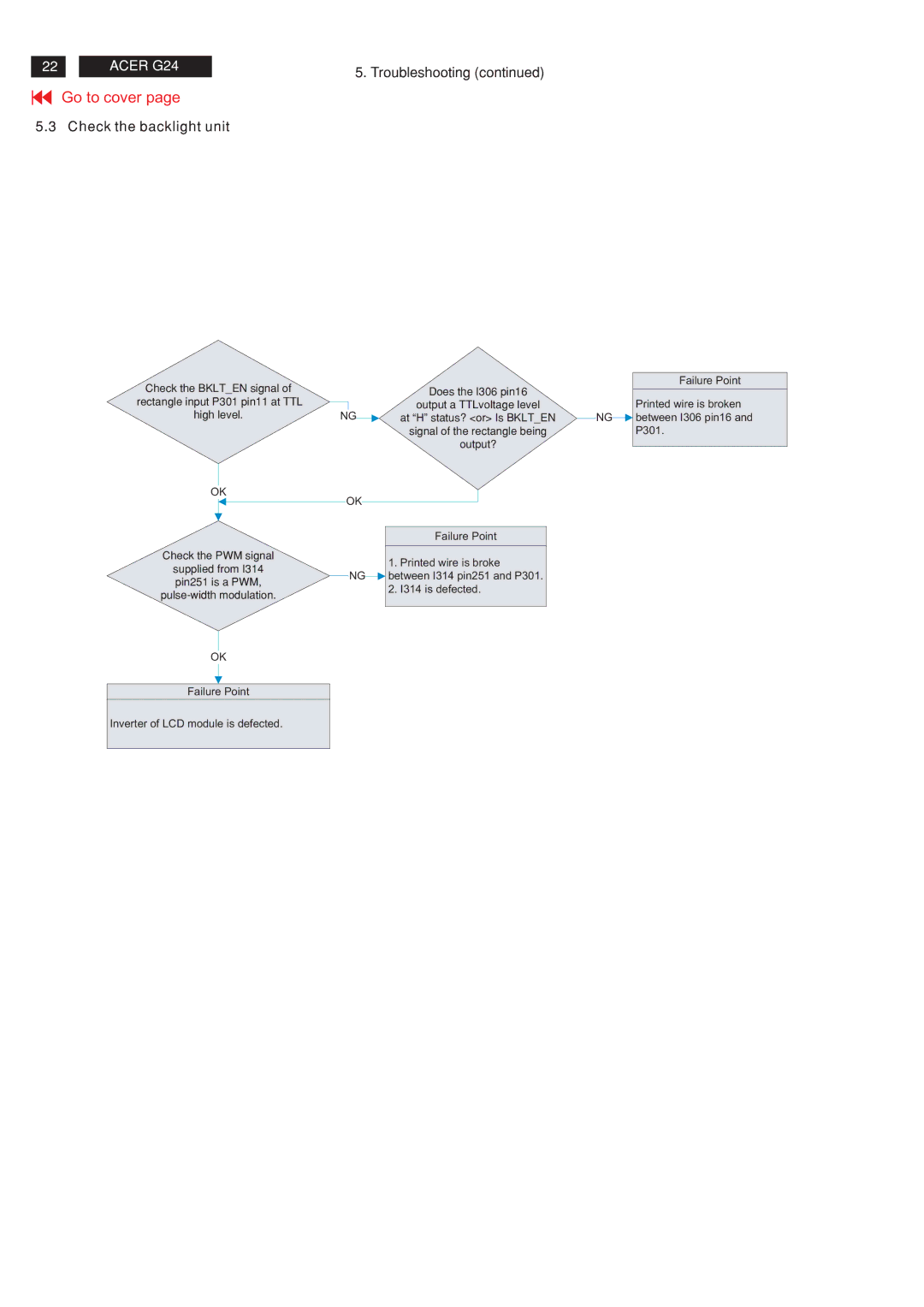 Acer MB243WABNS service manual Troubleshooting 