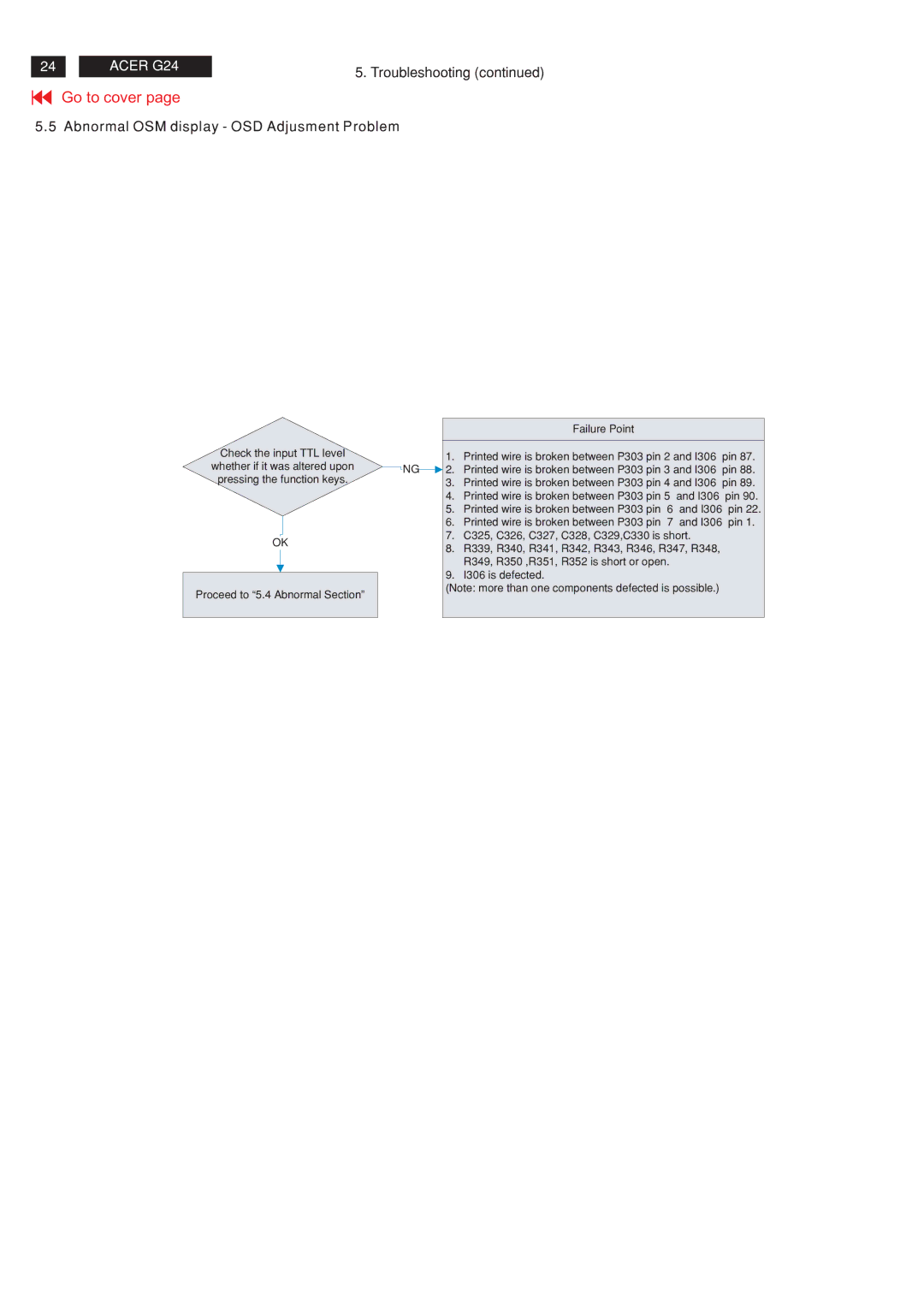 Acer MB243WABNS service manual Troubleshooting Abnormal OSM display OSD Adjusment Problem 