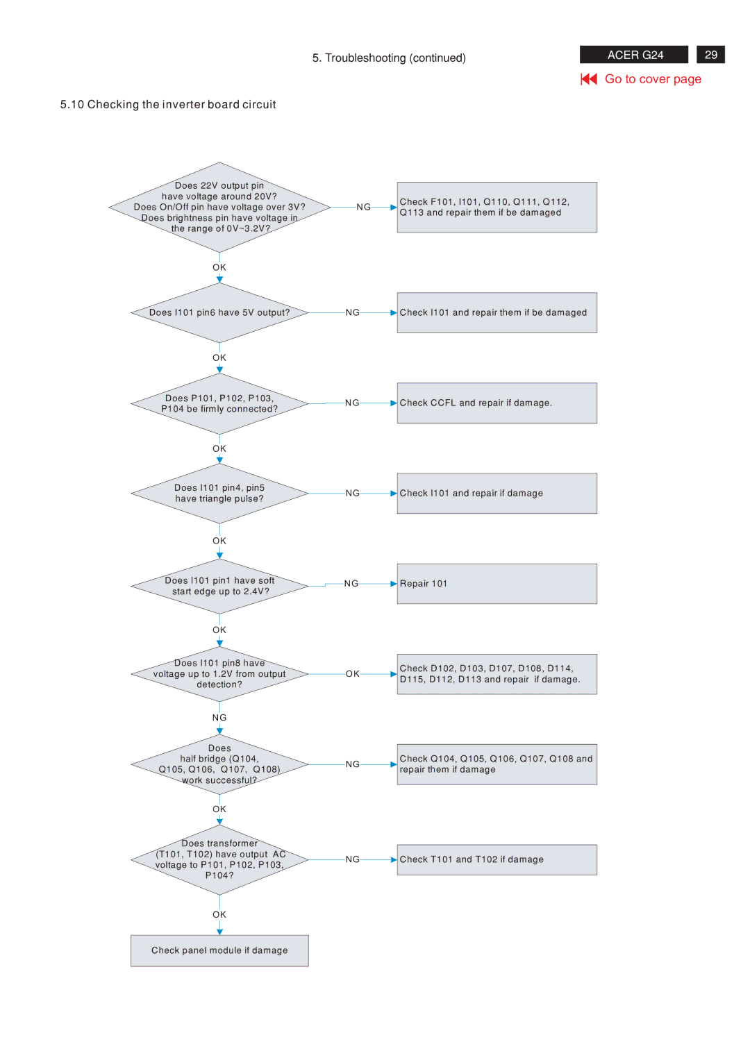 Acer MB243WABNS service manual Troubleshooting Checking the inverter board circuit 