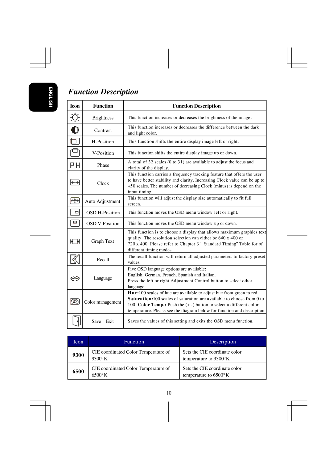 Acer model specifications Icon Function Function Description 