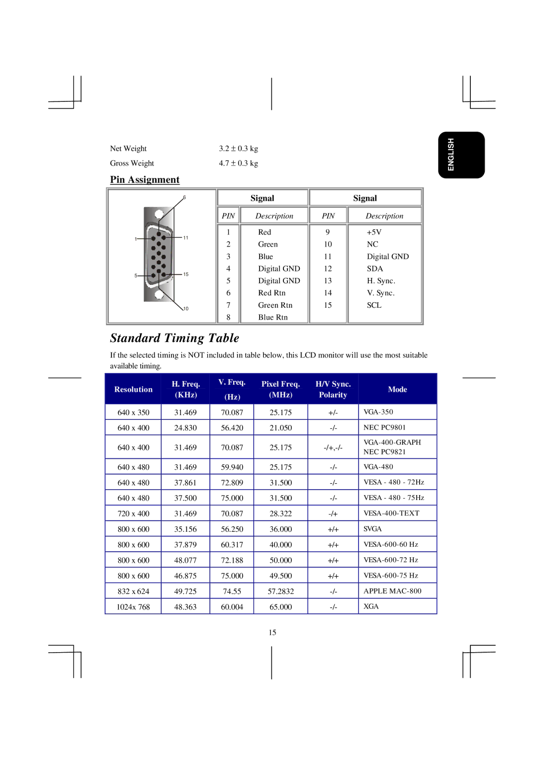 Acer model specifications Standard Timing Table, Pin Assignment 