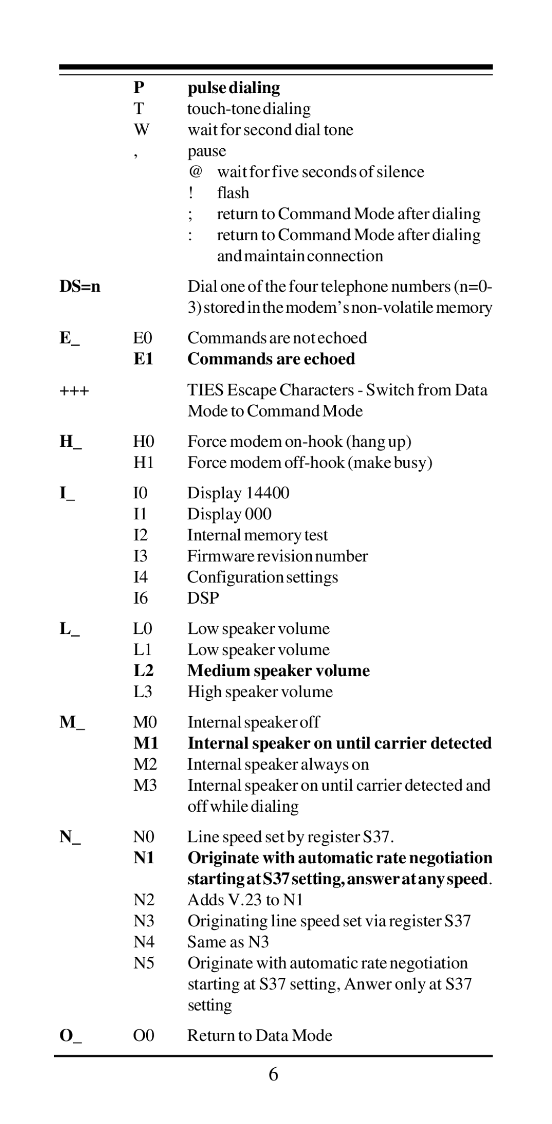 Acer Modemconte user manual Pulse dialing, DS=n, Commands are not echoed, Commands are echoed, Medium speaker volume 