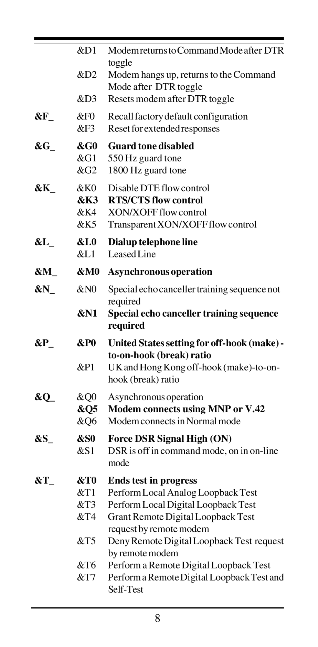 Acer Modemconte Guard tone disabled, RTS/CTS flow control, Dialup telephone line, Asynchronous operation, Required 