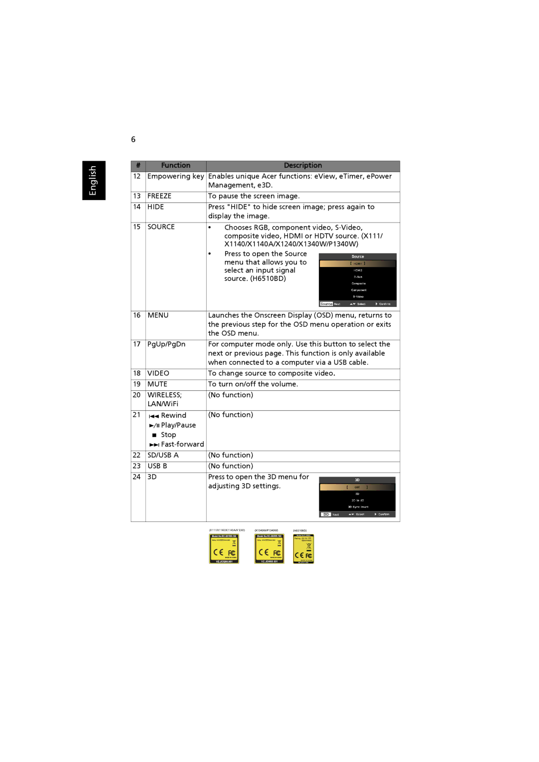 Acer MRJFZ1100A manual Function, Usb B 