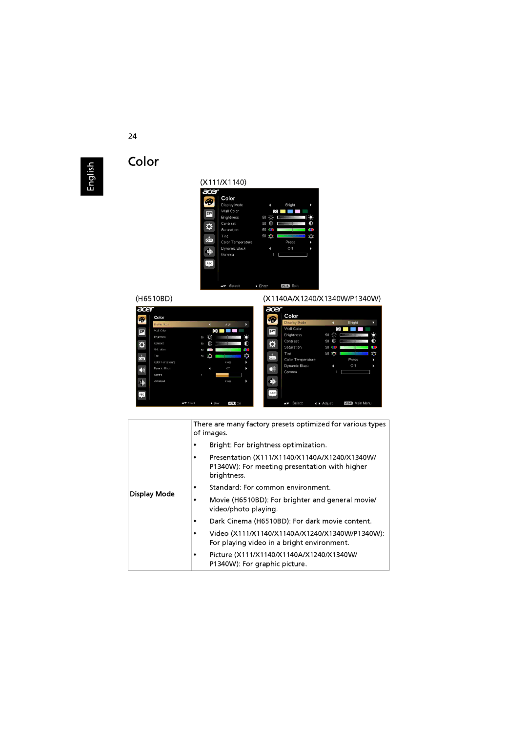 Acer MRJFZ1100A manual Color, Display Mode 